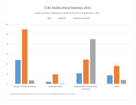 Multicultural Stat Bar Chart 2015.jpg